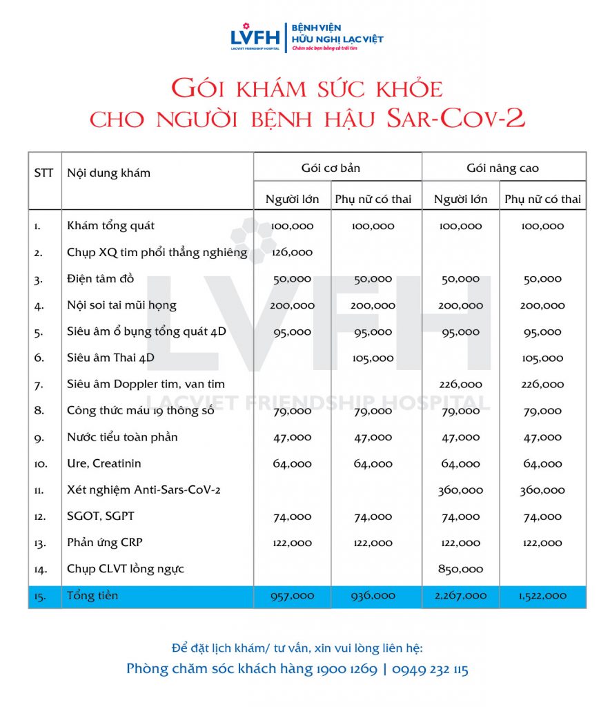 Gói Khám Hậu Covid 01