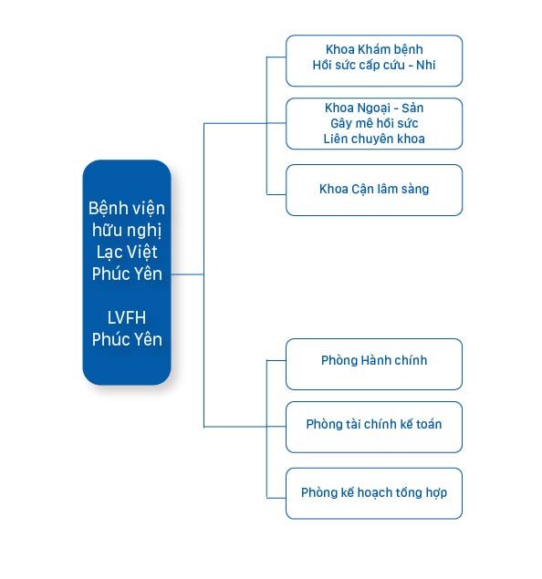 A4 Brochure BỆnh ViỆn 2023 10