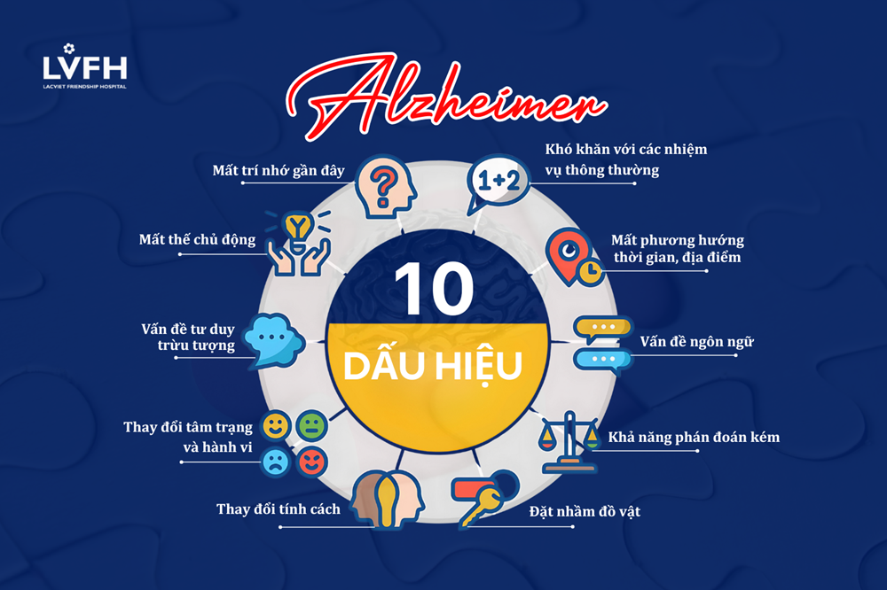 10 dấu hiệu của bệnh sa sút trí tuệ Alzheimer